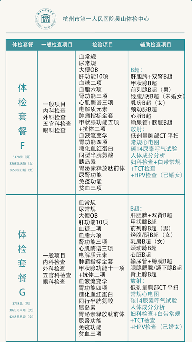 体检套餐：为健康添置一份保障