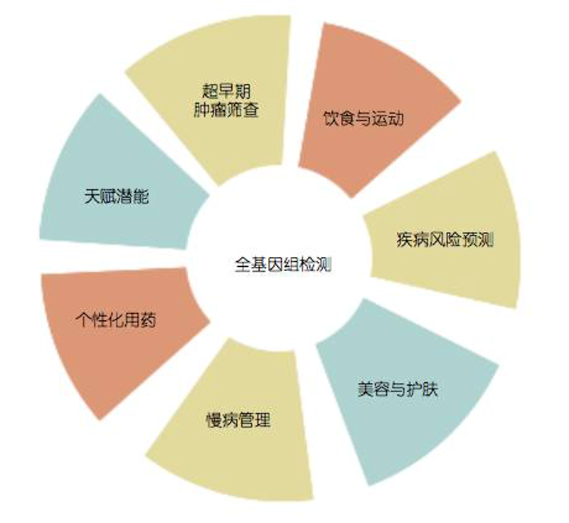 科技，让健康更简单-健康科技行业的最新进展